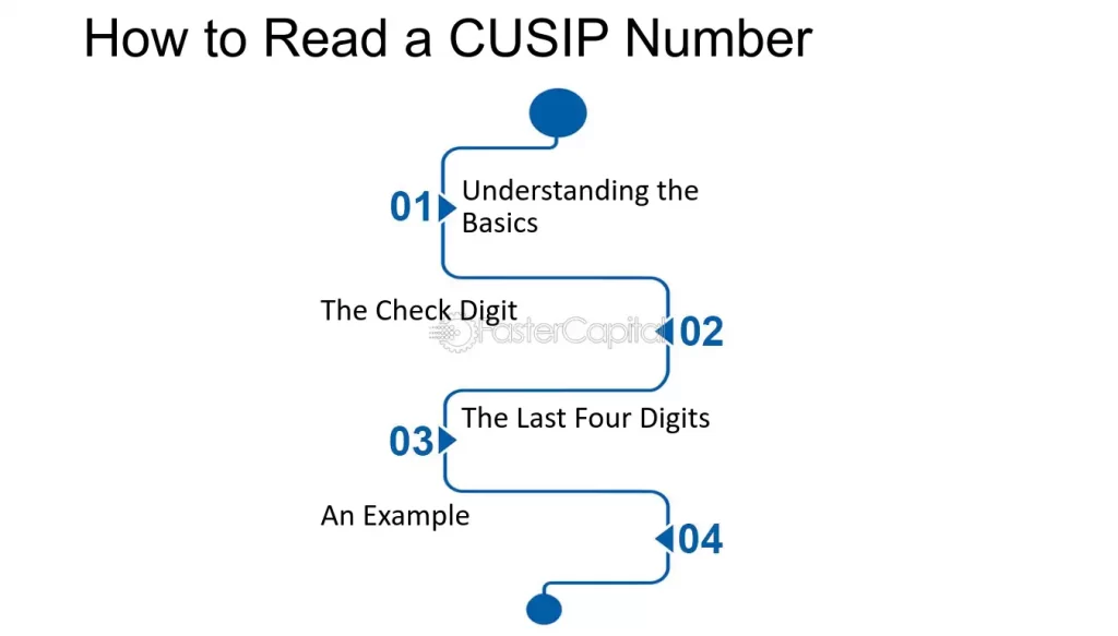 CUSIP Bond Accounting Securities: _img
