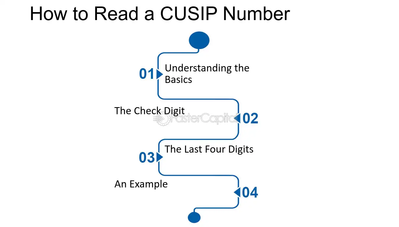 CUSIP Bond Accounting Securities: _img