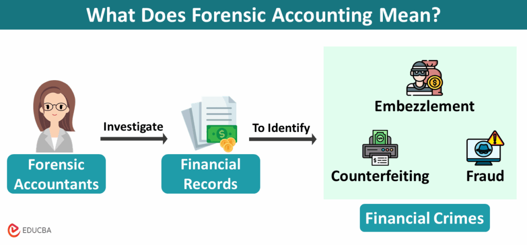 What CUSIP Forensic_img