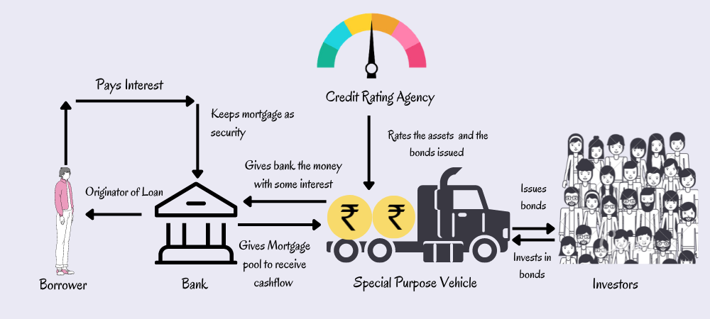 Securitization CUSIP Bond Accounting_img