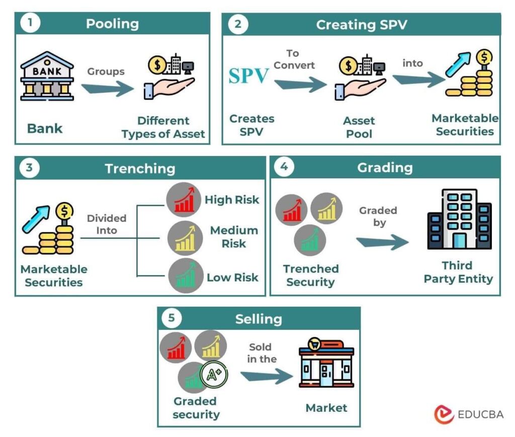 Step-by-Step Securitization _img