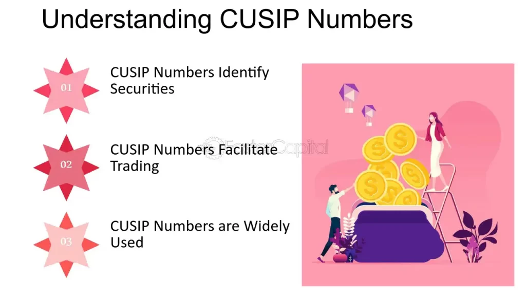 CUSIP Securities Reports:_img