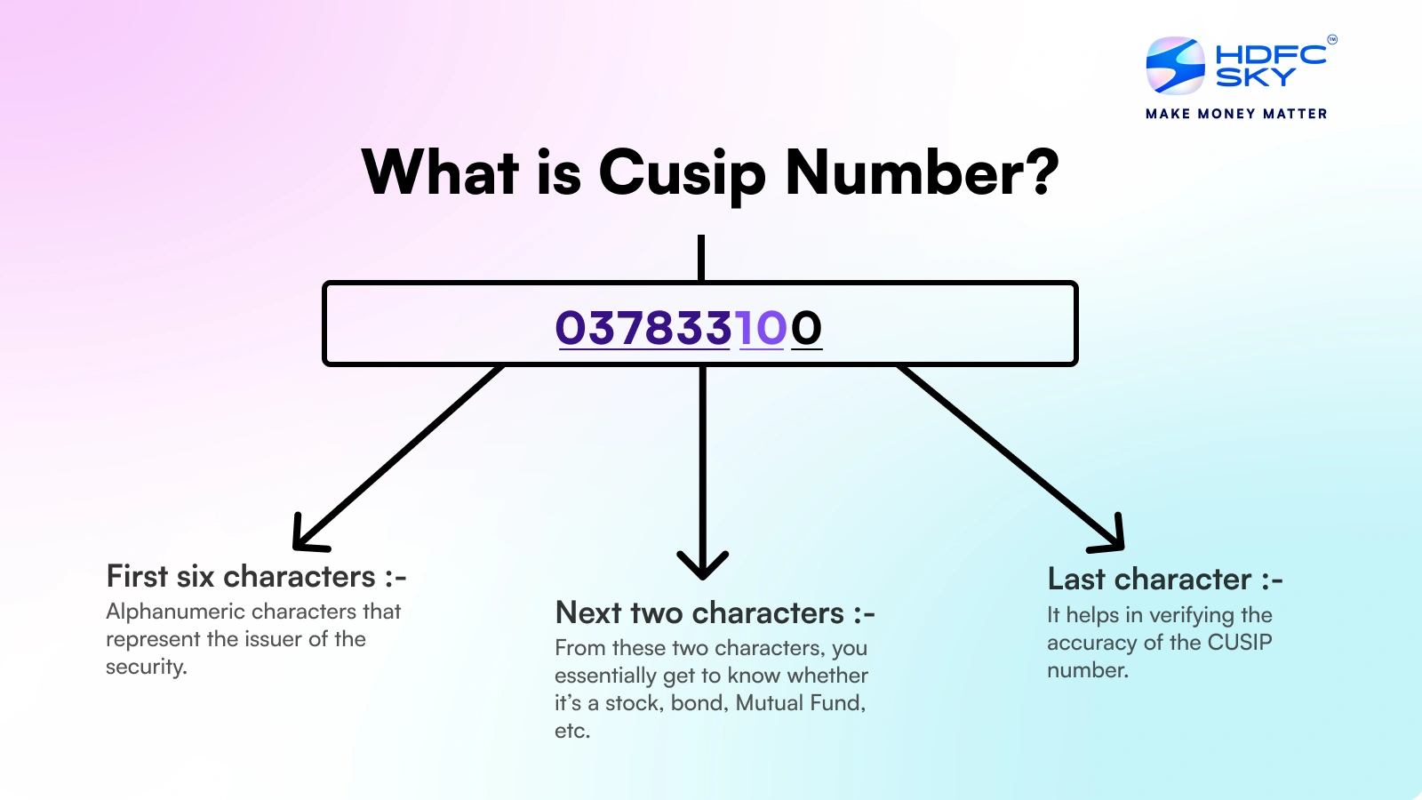 CUSIP Securities Report_img