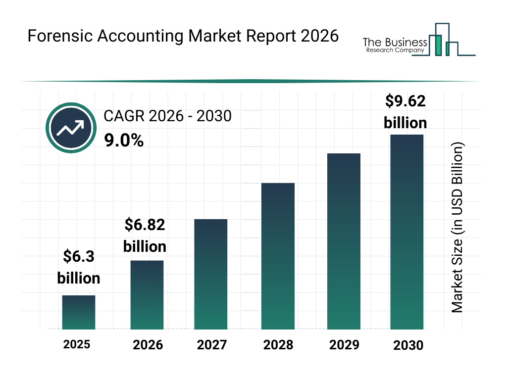 CUSIP Forensic Accounting _img