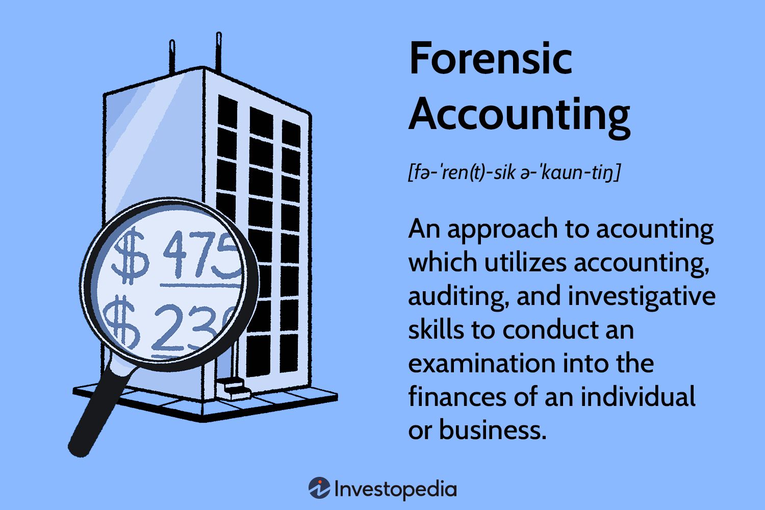 What Makes CUSIP Forensic _img