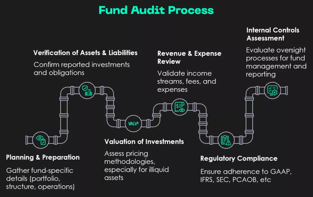 How CUSIP Bond Accounting _img