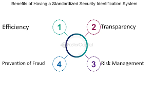 Understanding Bond Identification_img