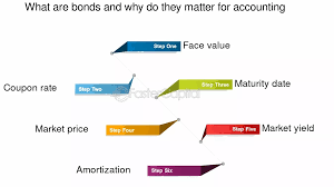 Securitization CUSIP Bond_img