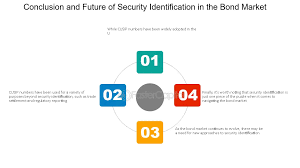 Structured Finance Explained: Securities Bonds Accounting CUSIP Guide _img