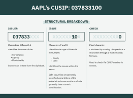 Why CUSIP Securities _img