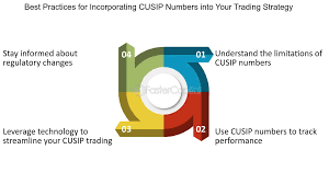 How CUSIP Securities_img