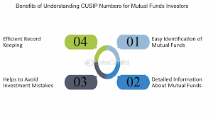 CUSIP Securities _img