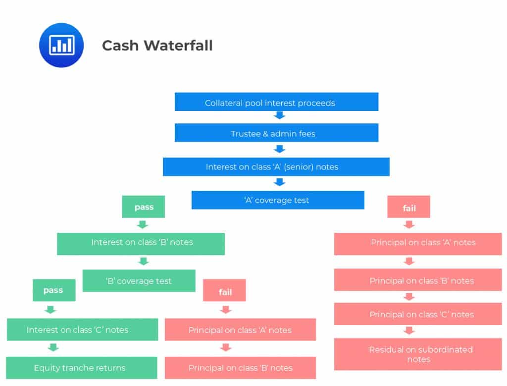 Ultimate Guide to Securitization CUSIP _img