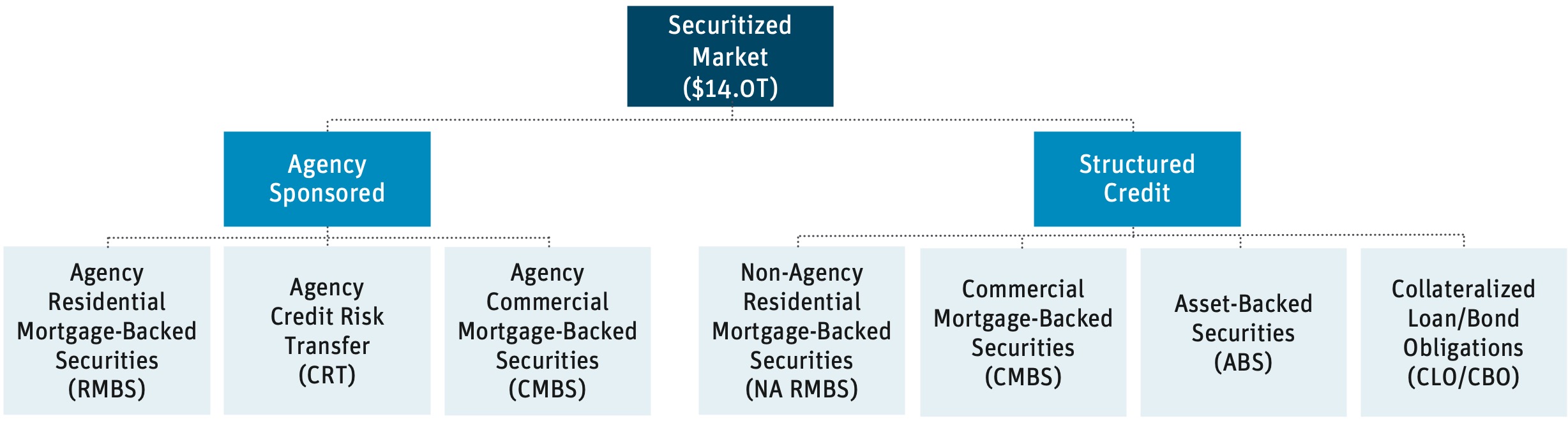 Advanced Securitization CUSIP Bond Accounting: Systems, Reporting, and Compliance Strategies _img