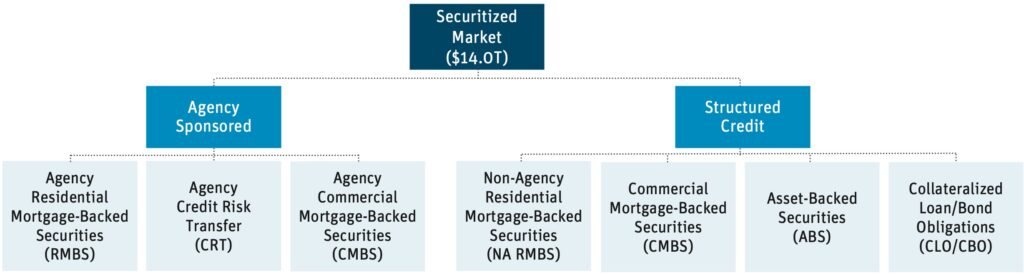 Securitization CUSIP Bond _img