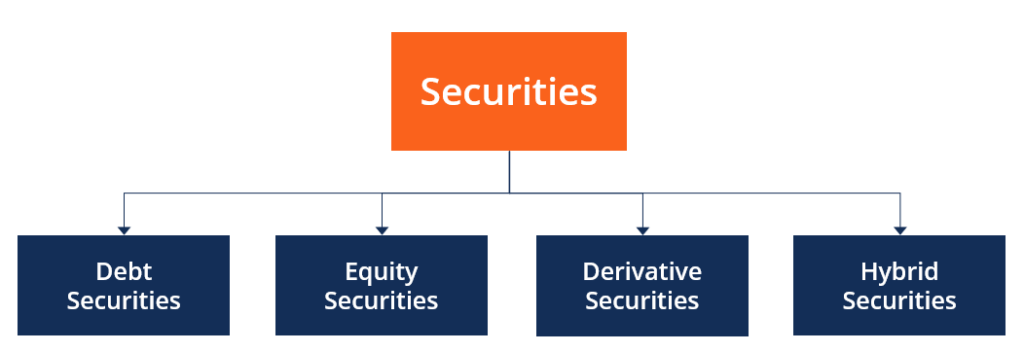 Modern Securities Accounting_img